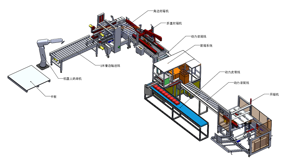 全自動(dòng)開(kāi)箱封箱裝箱生產(chǎn)線